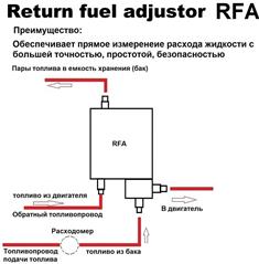 схема подключения RFA